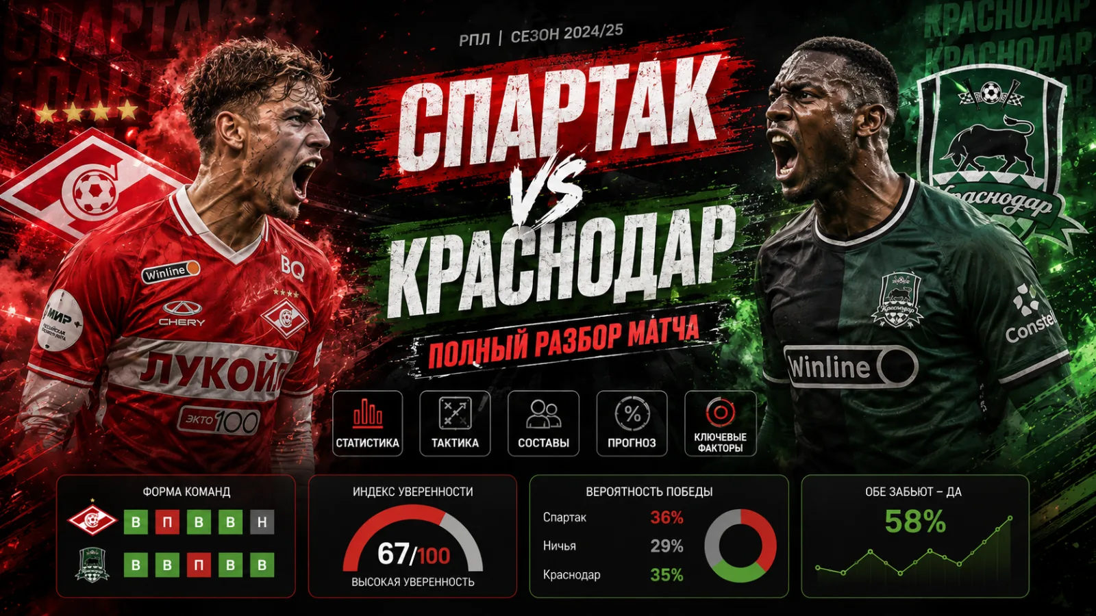 Спартак – Краснодар: глубокий разбор, форма, статистика и прогноз