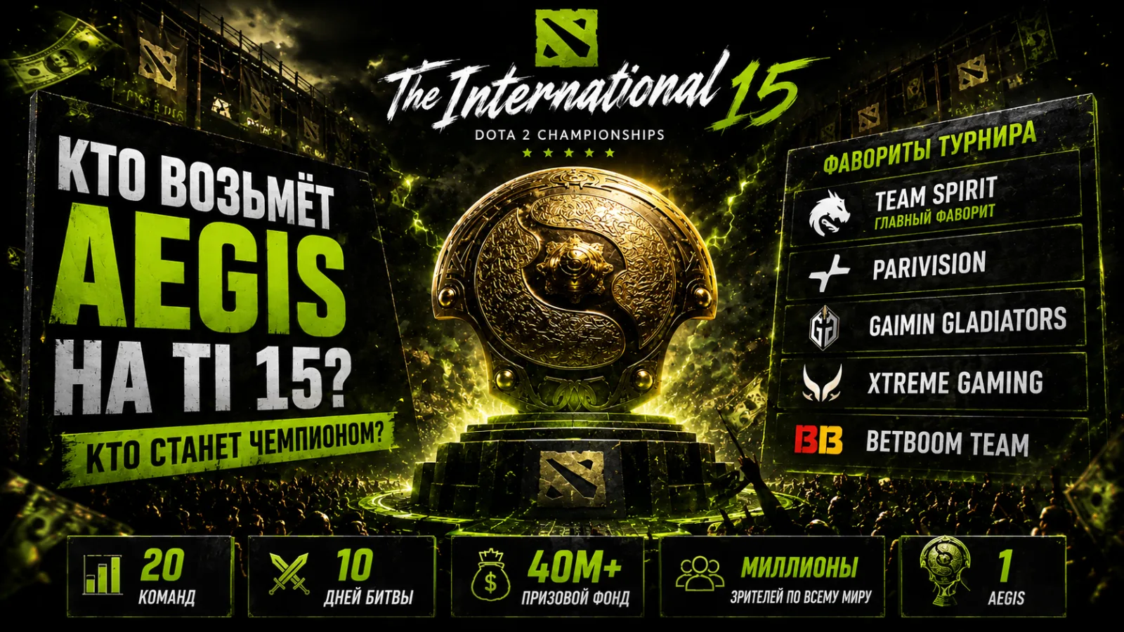 Кто возьмёт Aegis на TI 15: неожиданный фаворит с 33 % шансом